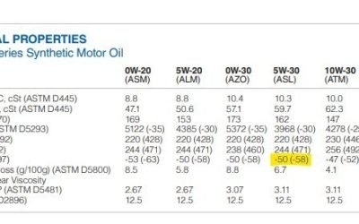 Liquide de refroidissement pour moteur