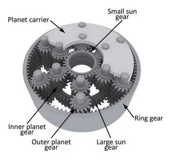 planetere